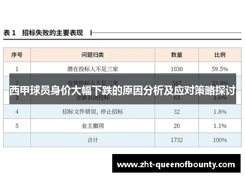 西甲球员身价大幅下跌的原因分析及应对策略探讨