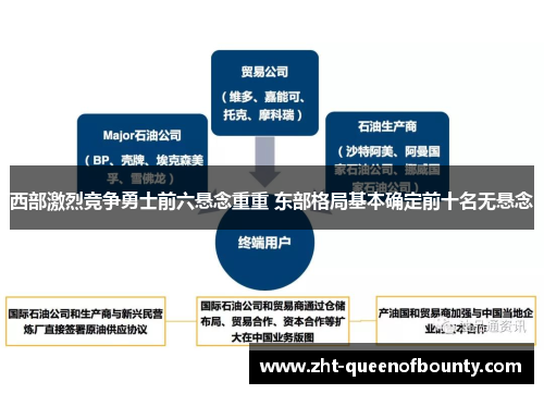 西部激烈竞争勇士前六悬念重重 东部格局基本确定前十名无悬念