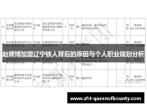 赵健博加盟辽宁铁人背后的原因与个人职业规划分析