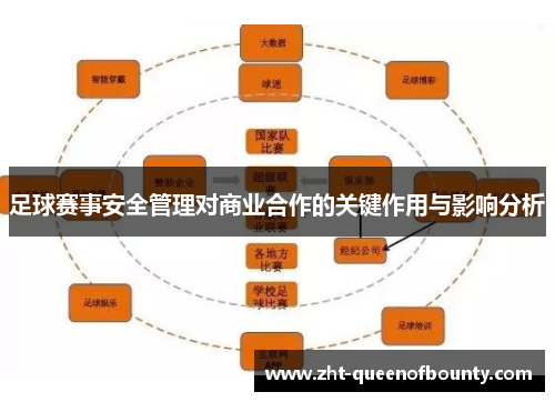 足球赛事安全管理对商业合作的关键作用与影响分析
