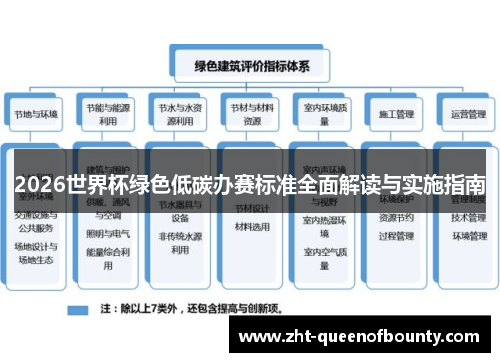 2026世界杯绿色低碳办赛标准全面解读与实施指南
