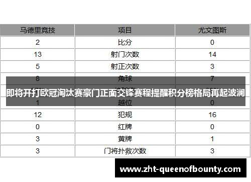 即将开打欧冠淘汰赛豪门正面交锋赛程提醒积分榜格局再起波澜 即将开打欧冠淘汰赛豪门正面交锋赛程提醒积分榜格局再起波澜
