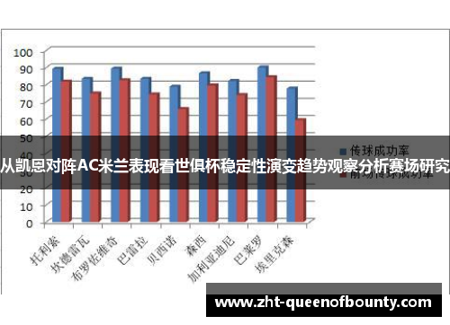 从凯恩对阵AC米兰表现看世俱杯稳定性演变趋势观察分析赛场研究 从凯恩对阵AC米兰表现看世俱杯稳定性演变趋势观察分析赛场研究