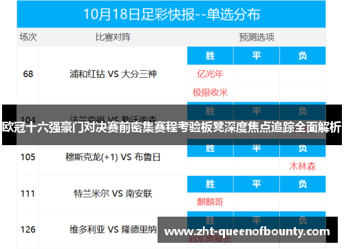 欧冠十六强豪门对决赛前密集赛程考验板凳深度焦点追踪全面解析