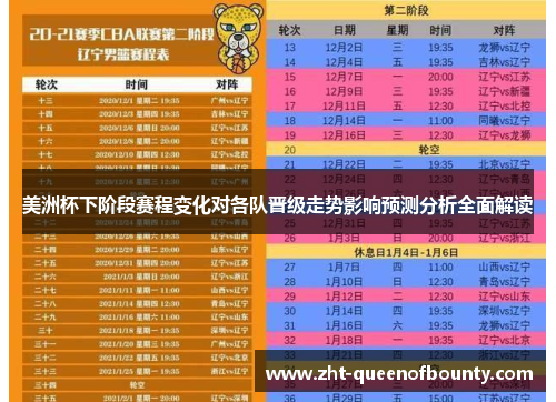 美洲杯下阶段赛程变化对各队晋级走势影响预测分析全面解读 美洲杯下阶段赛程变化对各队晋级走势影响预测分析全面解读